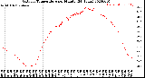 Milwaukee Weather Outdoor Temperature<br>per Minute<br>(24 Hours)