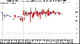 Milwaukee Weather Wind Direction<br>Normalized and Average<br>(24 Hours) (New)