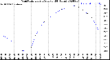 Milwaukee Weather Wind Chill<br>Hourly Average<br>(24 Hours)