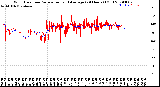 Milwaukee Weather Wind Direction<br>Normalized and Average<br>(24 Hours) (Old)