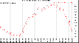 Milwaukee Weather Heat Index<br>(24 Hours)