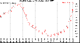 Milwaukee Weather Outdoor Humidity<br>(24 Hours)