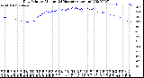 Milwaukee Weather Dew Point<br>by Minute<br>(24 Hours) (Alternate)