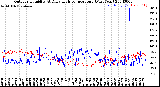 Milwaukee Weather Outdoor Humidity<br>At Daily High<br>Temperature<br>(Past Year)