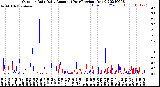 Milwaukee Weather Outdoor Rain<br>Daily Amount<br>(Past/Previous Year)