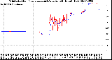 Milwaukee Weather Wind Direction<br>Normalized and Average<br>(24 Hours) (New)