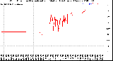 Milwaukee Weather Wind Direction<br>Normalized and Median<br>(24 Hours) (New)