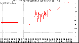 Milwaukee Weather Wind Direction<br>Normalized<br>(24 Hours) (New)