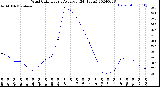 Milwaukee Weather Wind Chill<br>Hourly Average<br>(24 Hours)