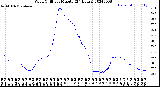 Milwaukee Weather Wind Chill<br>per Minute<br>(24 Hours)