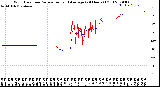 Milwaukee Weather Wind Direction<br>Normalized and Average<br>(24 Hours) (Old)