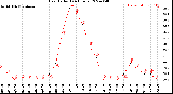 Milwaukee Weather Heat Index<br>(24 Hours)