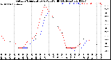 Milwaukee Weather Outdoor Temperature<br>vs Wind Chill<br>(24 Hours)