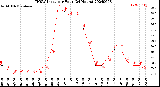 Milwaukee Weather THSW Index<br>per Hour<br>(24 Hours)