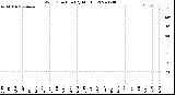 Milwaukee Weather Wind Direction<br>(By Month)