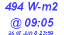 Milwaukee Weather Solar Radiation High Today