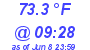 Milwaukee Weather Dewpoint High High Today