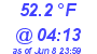 Milwaukee Weather Dewpoint High Low Today