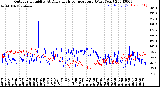 Milwaukee Weather Outdoor Humidity<br>At Daily High<br>Temperature<br>(Past Year)