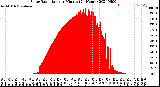 Milwaukee Weather Solar Radiation<br>per Minute<br>(24 Hours)