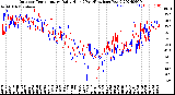 Milwaukee Weather Outdoor Temperature<br>Daily High<br>(Past/Previous Year)