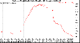 Milwaukee Weather Outdoor Temperature<br>per Minute<br>(24 Hours)