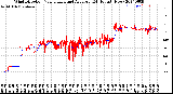 Milwaukee Weather Wind Direction<br>Normalized and Average<br>(24 Hours) (New)