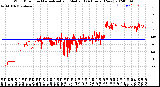 Milwaukee Weather Wind Direction<br>Normalized and Median<br>(24 Hours) (New)