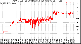 Milwaukee Weather Wind Direction<br>Normalized<br>(24 Hours) (New)