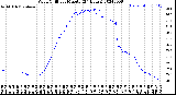 Milwaukee Weather Wind Chill<br>per Minute<br>(24 Hours)