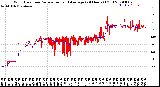 Milwaukee Weather Wind Direction<br>Normalized and Average<br>(24 Hours) (Old)