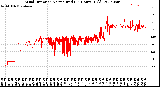 Milwaukee Weather Wind Direction<br>Normalized<br>(24 Hours) (Old)