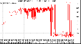 Milwaukee Weather Wind Direction<br>(24 Hours) (Raw)