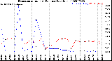 Milwaukee Weather Evapotranspiration<br>vs Rain per Day<br>(Inches)