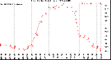 Milwaukee Weather Heat Index<br>(24 Hours)