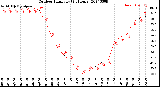 Milwaukee Weather Outdoor Humidity<br>(24 Hours)