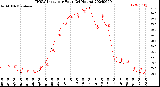 Milwaukee Weather THSW Index<br>per Hour<br>(24 Hours)