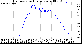 Milwaukee Weather Dew Point<br>by Minute<br>(24 Hours) (Alternate)