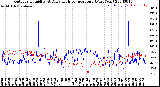 Milwaukee Weather Outdoor Humidity<br>At Daily High<br>Temperature<br>(Past Year)