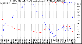 Milwaukee Weather Outdoor Humidity<br>vs Temperature<br>Every 5 Minutes