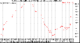 Milwaukee Weather Outdoor Humidity<br>Every 5 Minutes<br>(24 Hours)