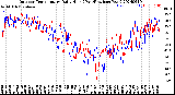 Milwaukee Weather Outdoor Temperature<br>Daily High<br>(Past/Previous Year)