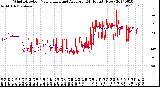 Milwaukee Weather Wind Direction<br>Normalized and Average<br>(24 Hours) (New)