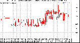 Milwaukee Weather Wind Direction<br>Normalized and Median<br>(24 Hours) (New)