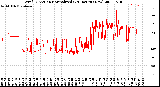 Milwaukee Weather Wind Direction<br>Normalized<br>(24 Hours) (New)