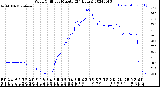 Milwaukee Weather Wind Chill<br>per Minute<br>(24 Hours)