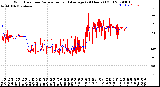 Milwaukee Weather Wind Direction<br>Normalized and Average<br>(24 Hours) (Old)