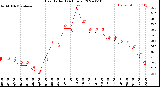 Milwaukee Weather Heat Index<br>(24 Hours)