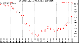 Milwaukee Weather Outdoor Humidity<br>(24 Hours)