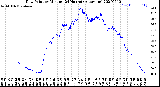 Milwaukee Weather Dew Point<br>by Minute<br>(24 Hours) (Alternate)